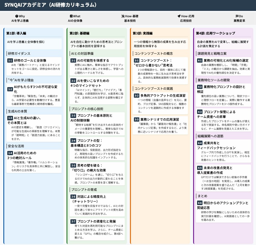 SYNQAIアカデミア カリキュラム 開催スケジュール