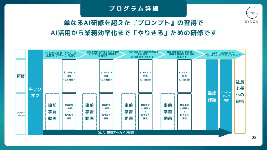 具体的なサービス内容